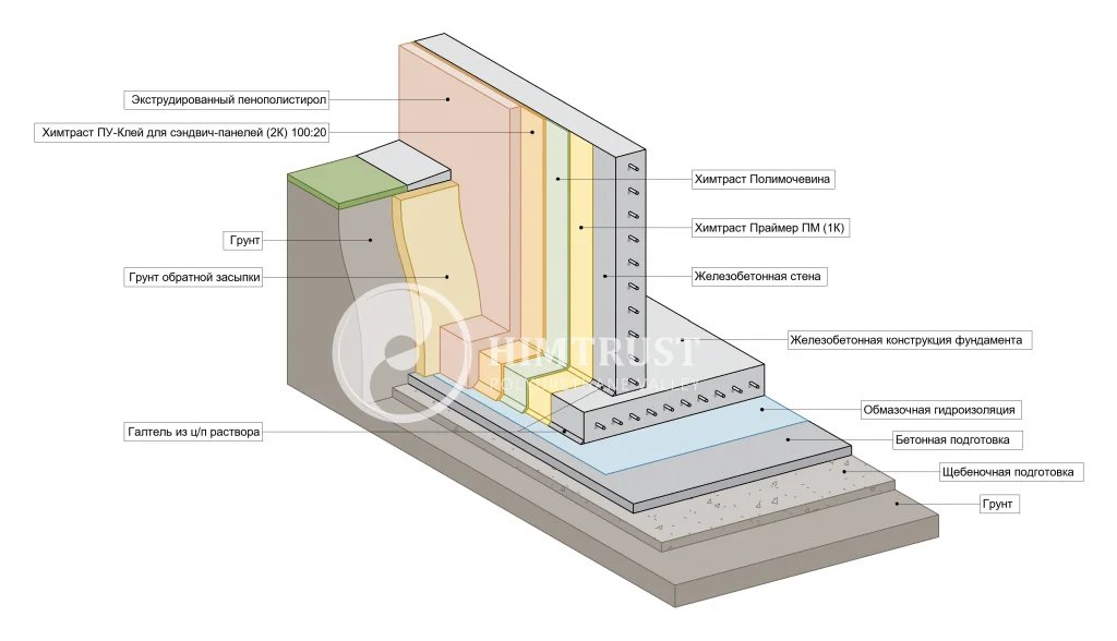 Химтраст - Узел 10