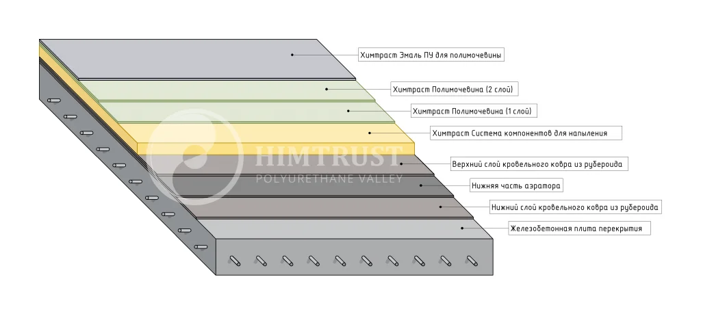 Химтраст - Узел 5.png